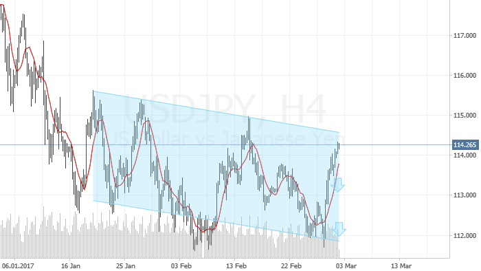 USDJPY