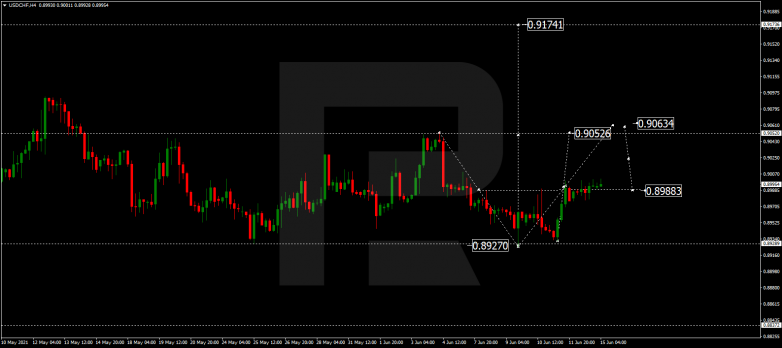 USDCHF
