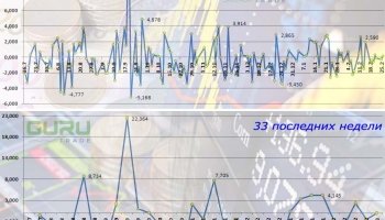 торговые сигналы по акциям