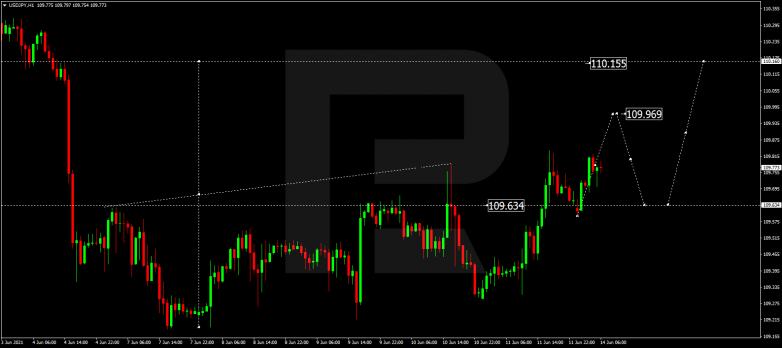 Технический анализ на 14.06.2021 USDJPY