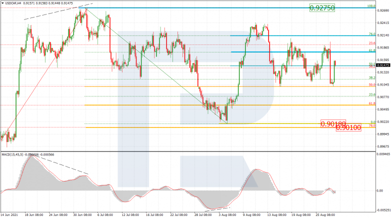 USDCHF_H4