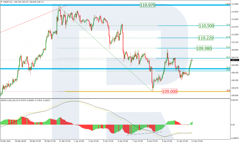 USDJPY_H1
