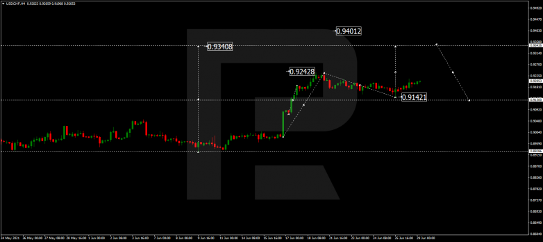 Технический анализ на 29.06.2021 USDCHF