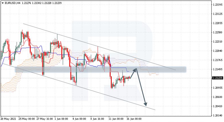 Анализ индикатора Ишимоку 16.06.2021 EURUSD