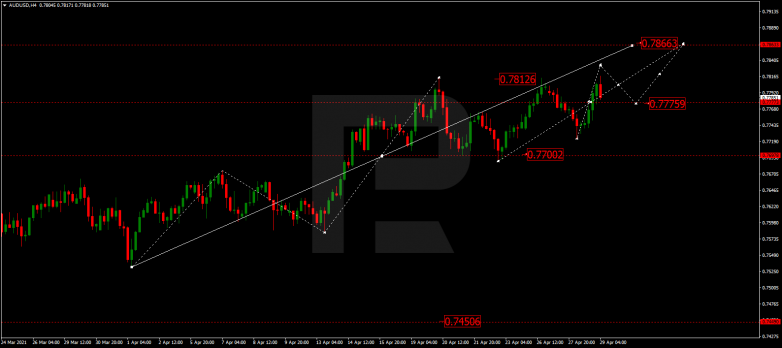 AUDUSD