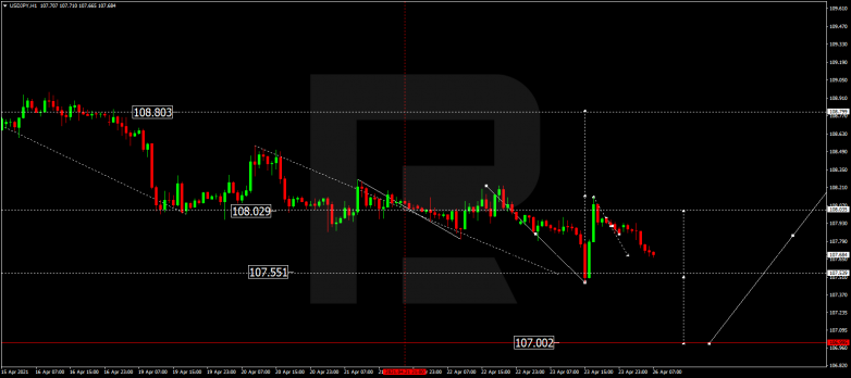 Технический анализ на 26.04.2021 USDJPY