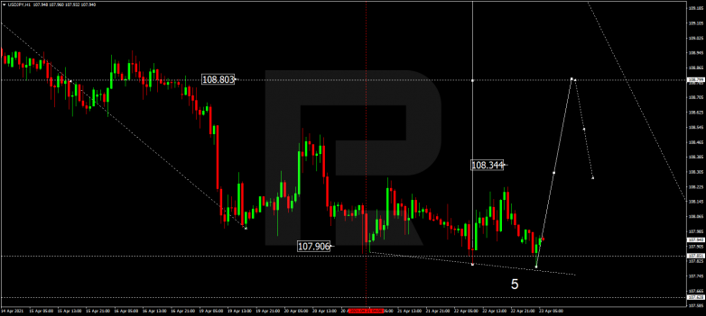 Технический анализ на 23.04.2021 USDJPY