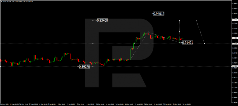 Технический анализ на 28.06.2021 USDCHF