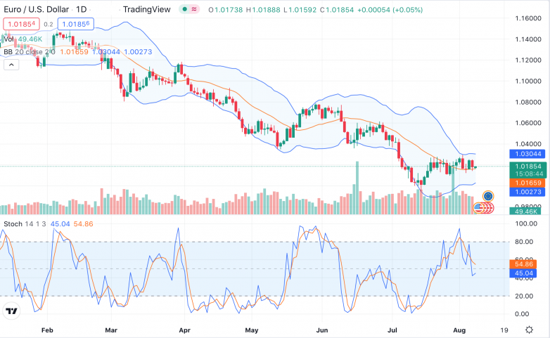 Hotter-than-expected US CPI could further boost USD