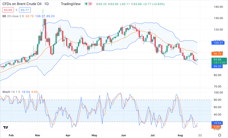Brent_18.08