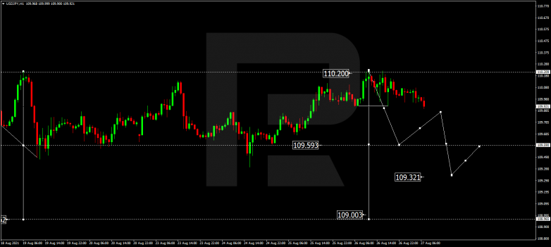 Технический анализ на 27.08.2021 USDJPY