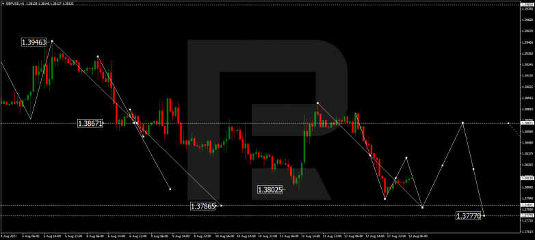 Технический анализ на 13.08.2021 GBPUSD