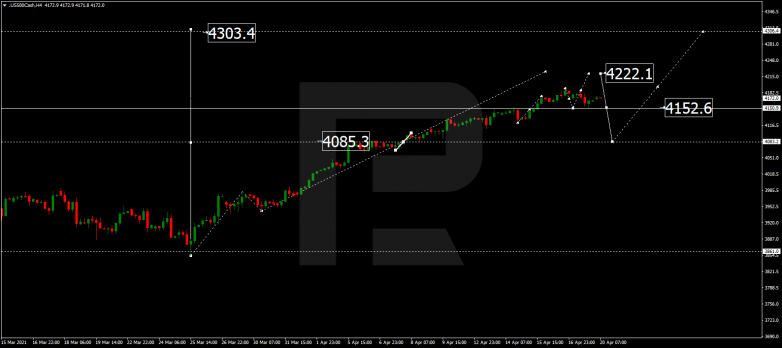 Технический анализ на 20.04.2021 S&P 500