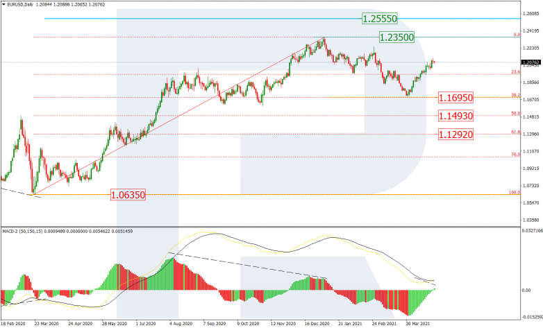 Анализ по Фибоначчи 27.04.2021 EURUSD_D1