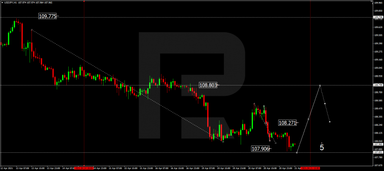 Технический анализ на 21.04.2021 USDJPY