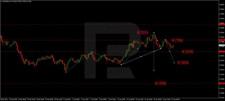 Технический анализ на 23.04.2021 AUDUSD
