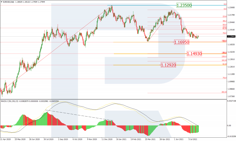 EURUSD_D1