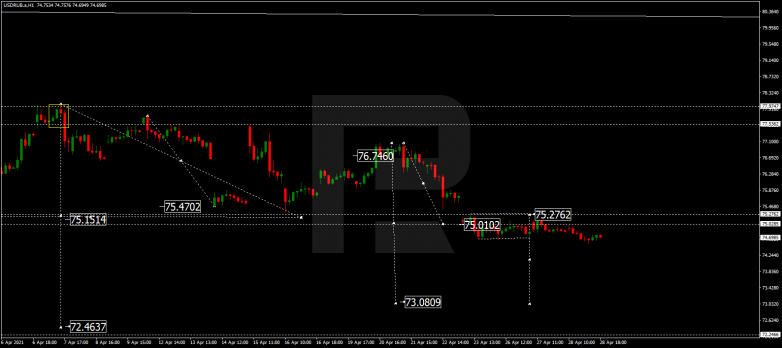 USDRUB