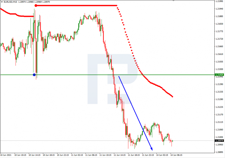 Анализ уровней Мюррея 14.06.2021 EURUSD_M15