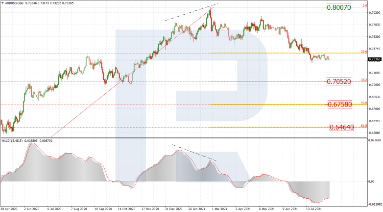 Анализ по Фибоначчи 13.08.2021 AUDUSD_D1