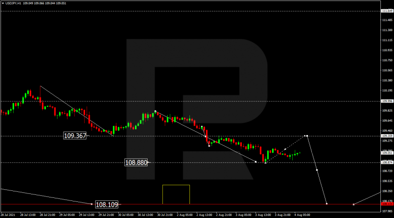 USDJPY