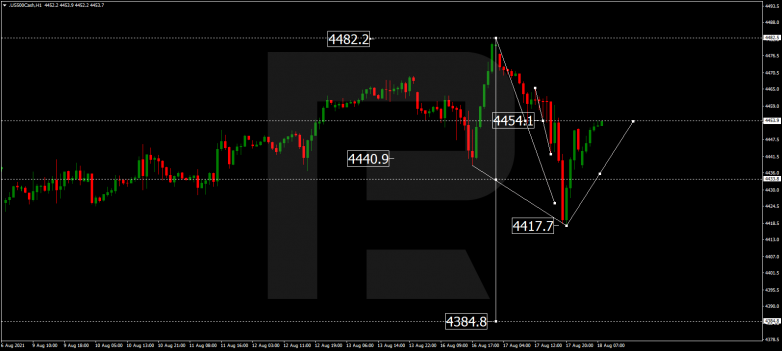 Технический анализ на 18.08.2021 S&P 500