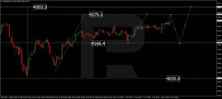Технический анализ на 14.06.2021 S&P 500