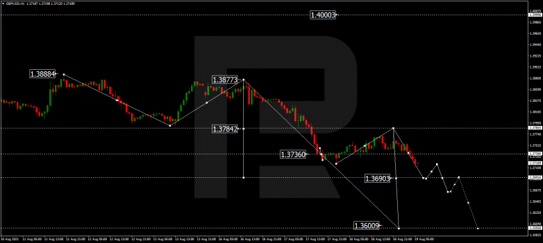 Технический анализ на 19.08.2021 GBPUSD