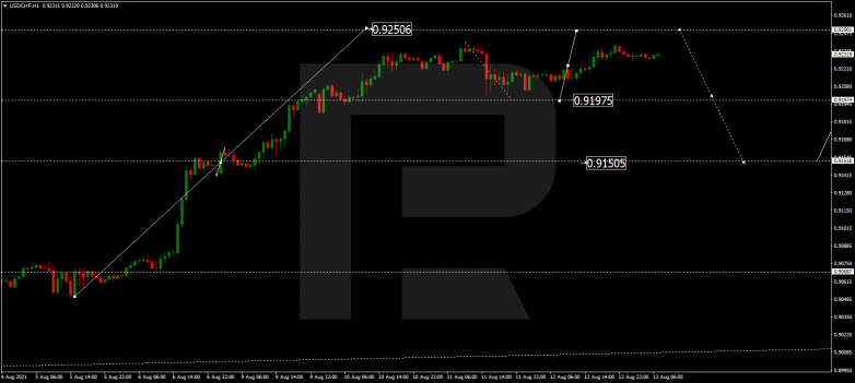 Технический анализ на 13.08.2021 USDCHF