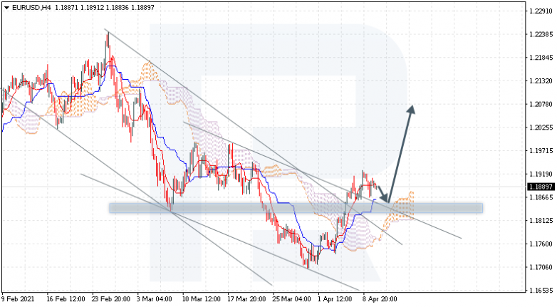 Анализ индикатора Ишимоку 12.04.2021 EURUSD