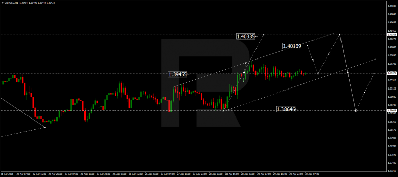 Технический анализ на 30.04.2021 GBPUSD