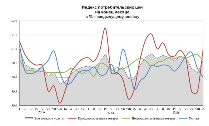 Тема дня: Инфляция в России обновила рекорд
