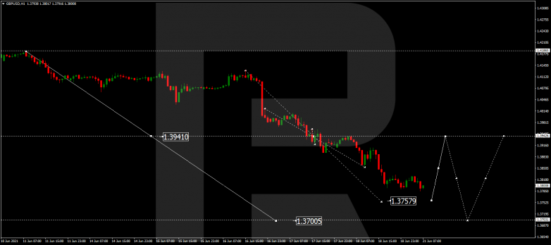 Технический анализ на 21.06.2021 GBPUSD
