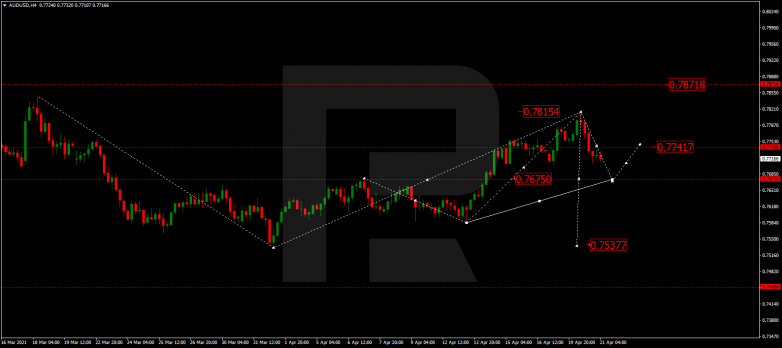 Технический анализ на 21.04.2021 AUDUSD