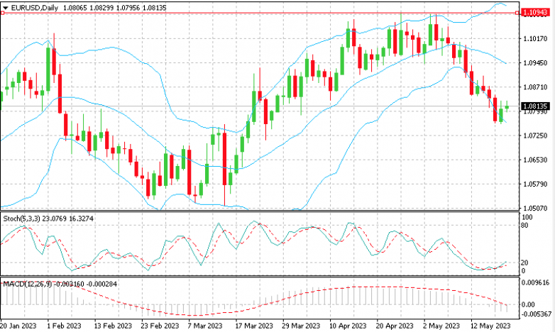EUR_USD_22.05.23