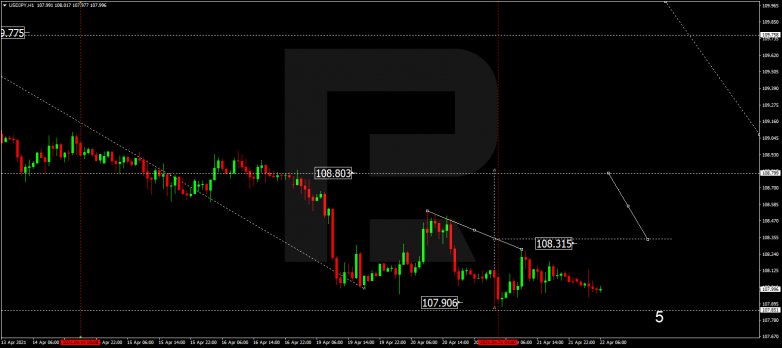 Технический анализ на 22.04.2021 USDJPY