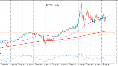 Нефть выпадает из восходящего тренда