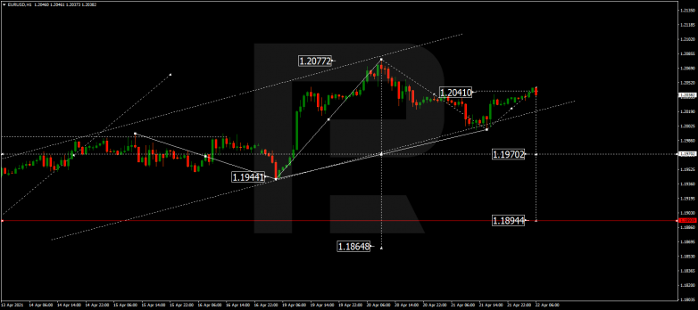 Технический анализ на 22.04.2021 EURUSD