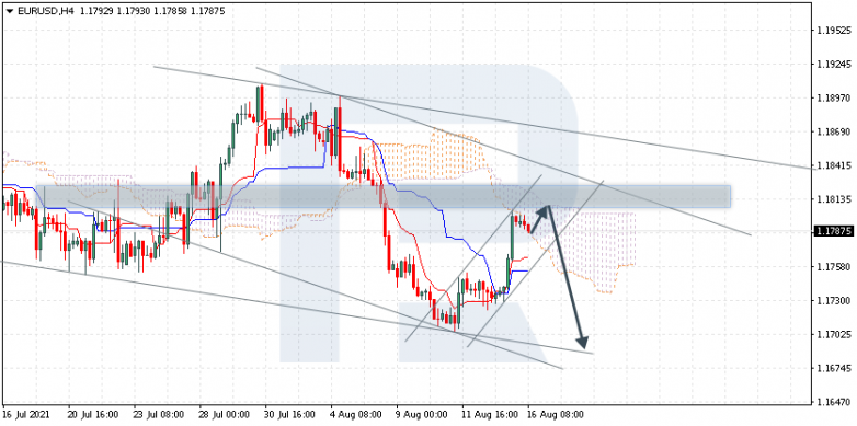 Анализ индикатора Ишимоку 16.08.2021 EURUSD