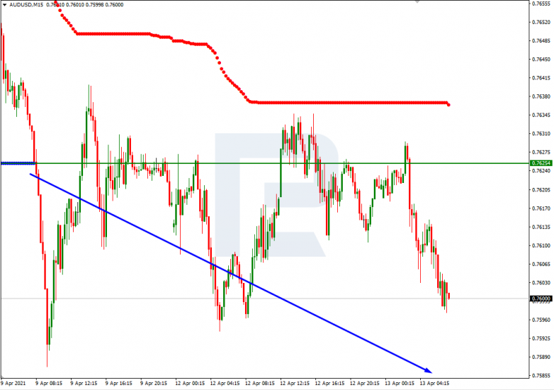 AUDUSD_M15