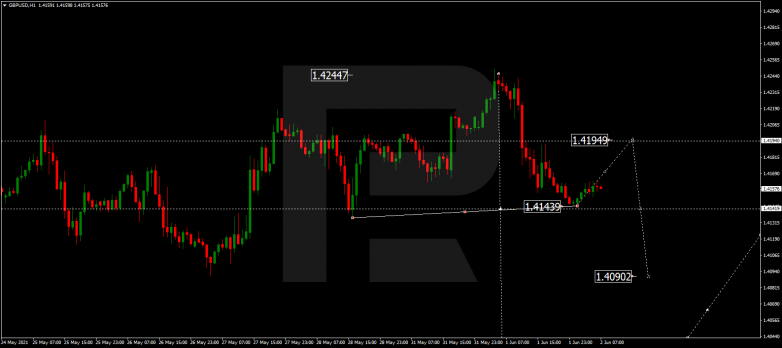 Технический анализ на 02.06.2021 GBPUSD