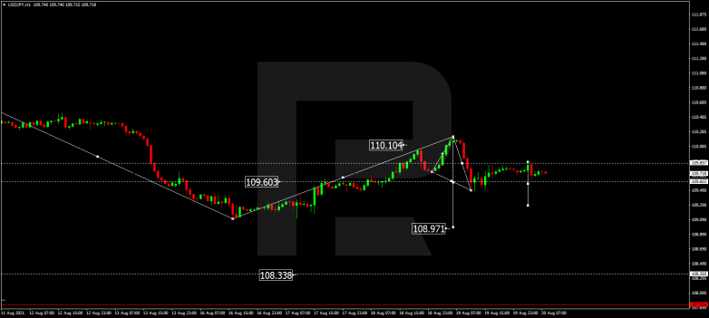 Технический анализ на 20.08.2021 USDJPY