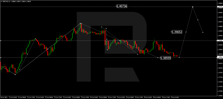 Технический анализ на 29.06.2021 GBPUSD