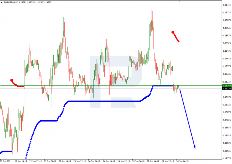 Анализ уровней Мюррея 28.06.2021 EURUSD_M15