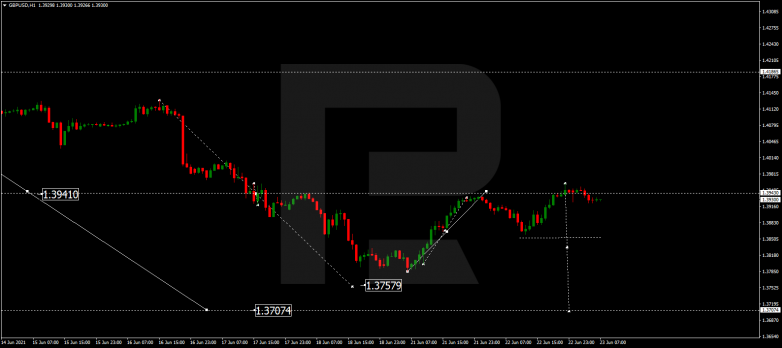 Технический анализ на 23.06.2021 GBPUSD