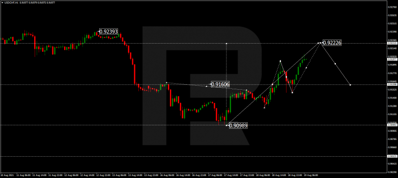 Технический анализ на 19.08.2021 USDCHF