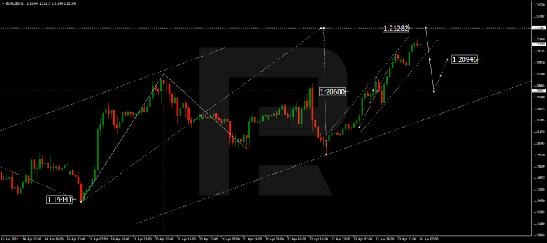 Технический анализ на 26.04.2021 EURUSD