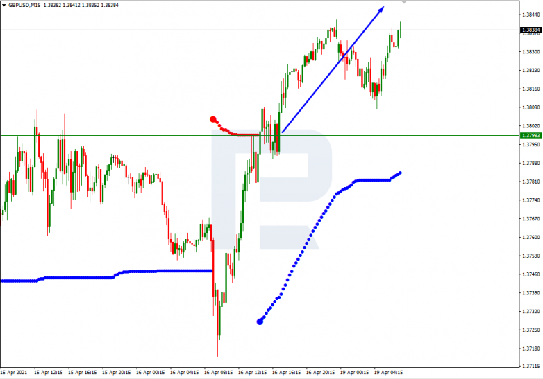 GBPUSD_M15