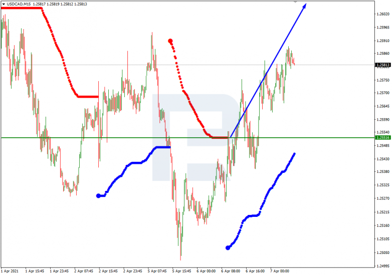 USDCAD_M15