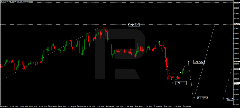 USDCHF